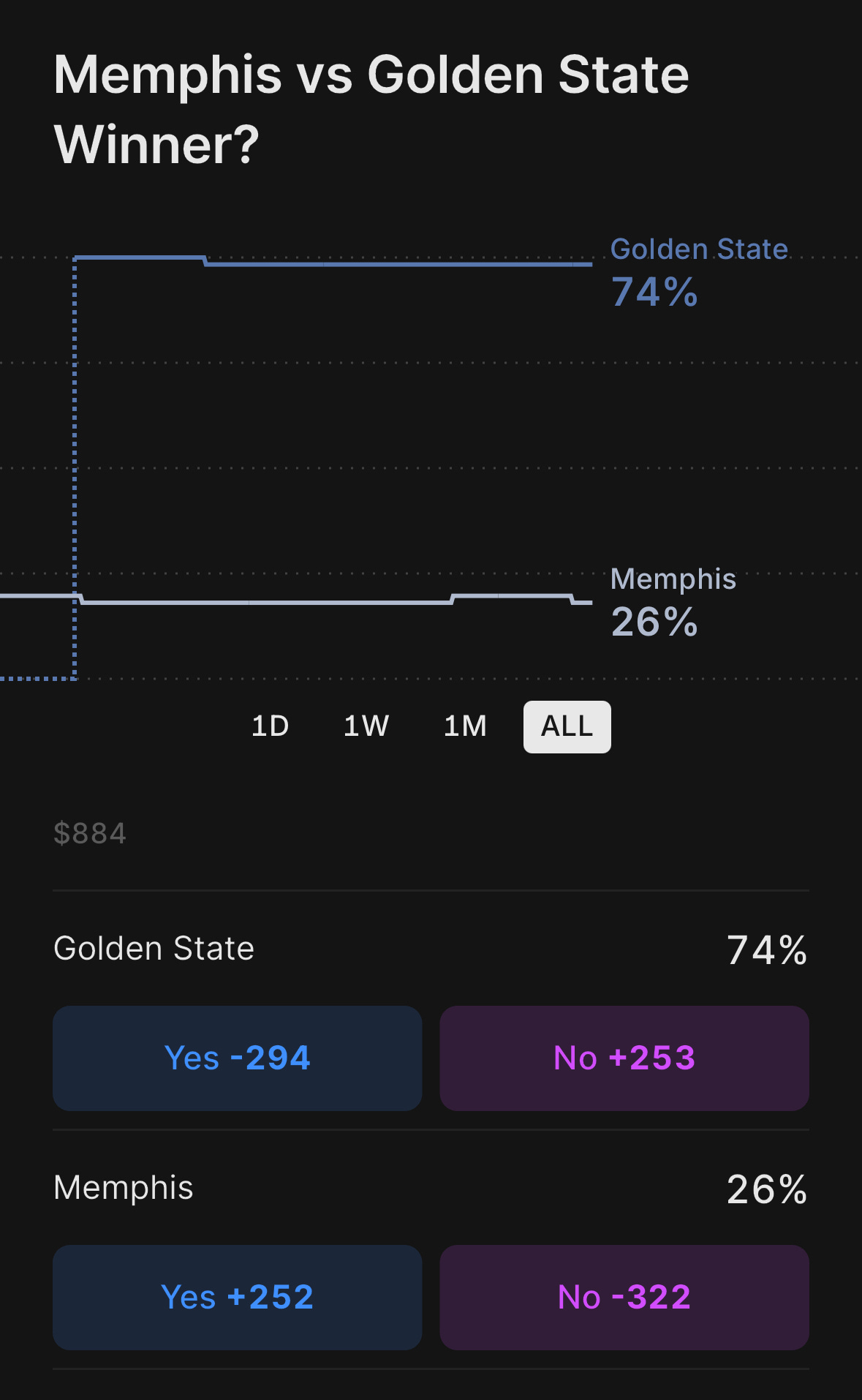 Kalshi Launches Single-Game NBA Moneyline Betting