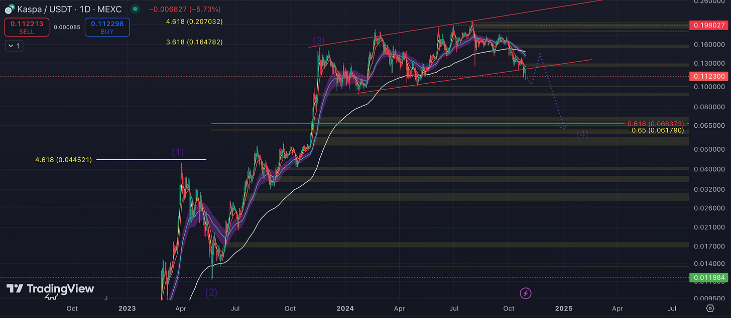 Altcoin Market Dynamics: Resilient Growth in Crypto’s Emerging Stars Assessing Altcoin Trends, Technical Levels, and Potential Paths as Markets Shift