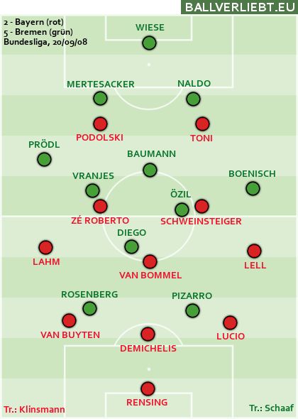 Bayern München - Werder Bremen 2:5 (0:2)