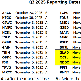 BDC Weekly Update: November 17, 2025