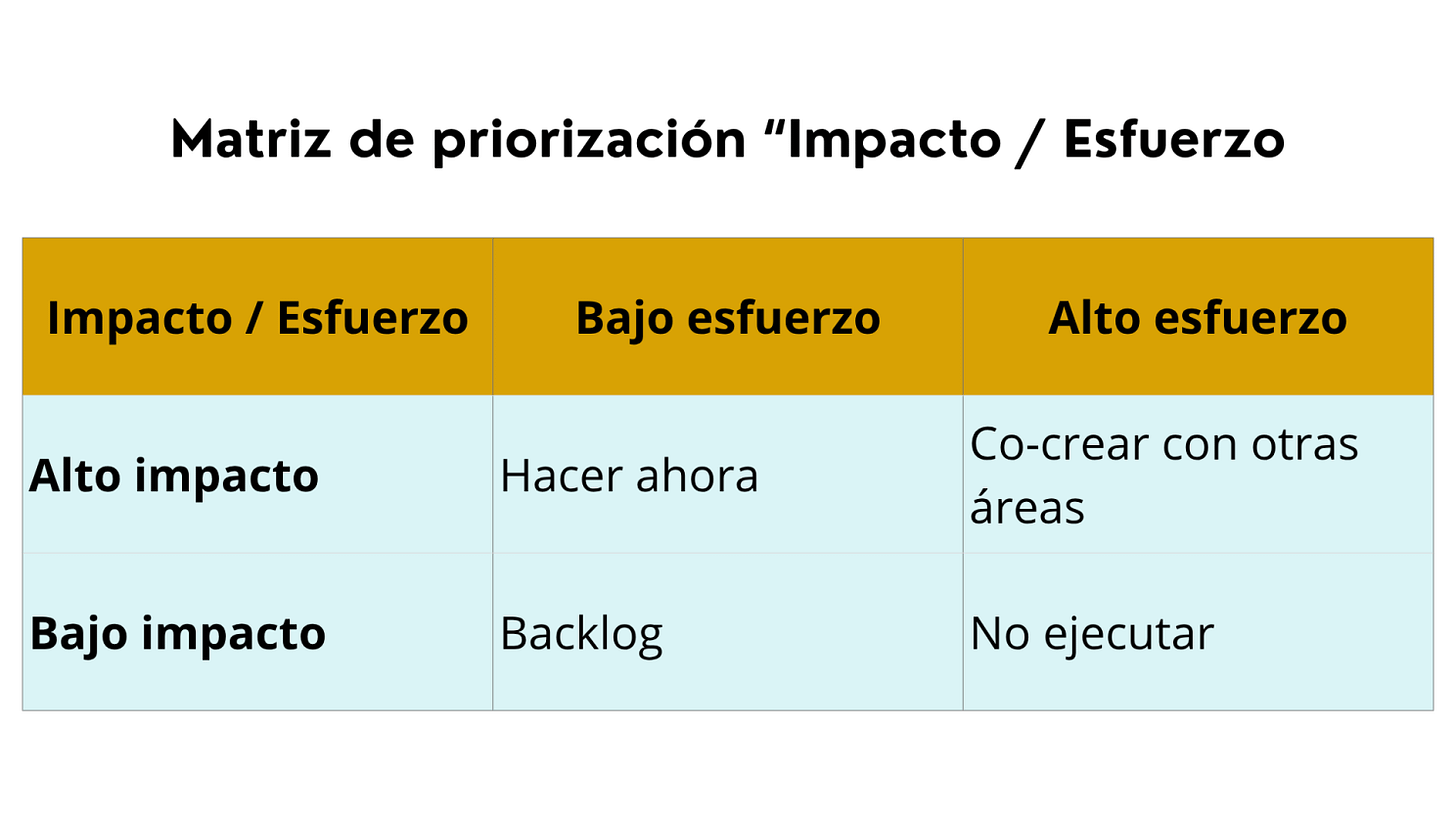 Contenido del artículo