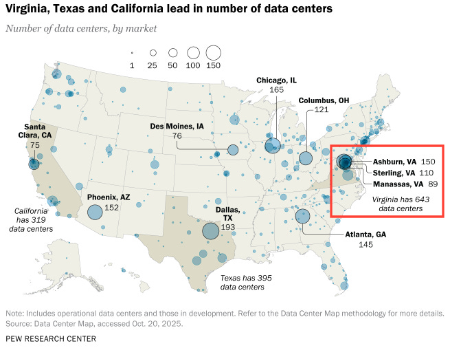 Map of U.S. data center locations highlighting major hubs in Virginia, Texas, and California, including Ashburn, Sterling, and Manassas in Northern Virginia, underscoring regional concentration of AI-driven infrastructure growth relevant to the Sterling Infrastructure (STRL) investment thesis.