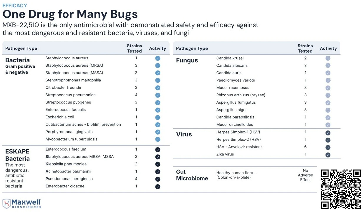 One Drug for Many Bugs - Maxwell biosciences One Drug for Many Bugs - Maxwell biosciences