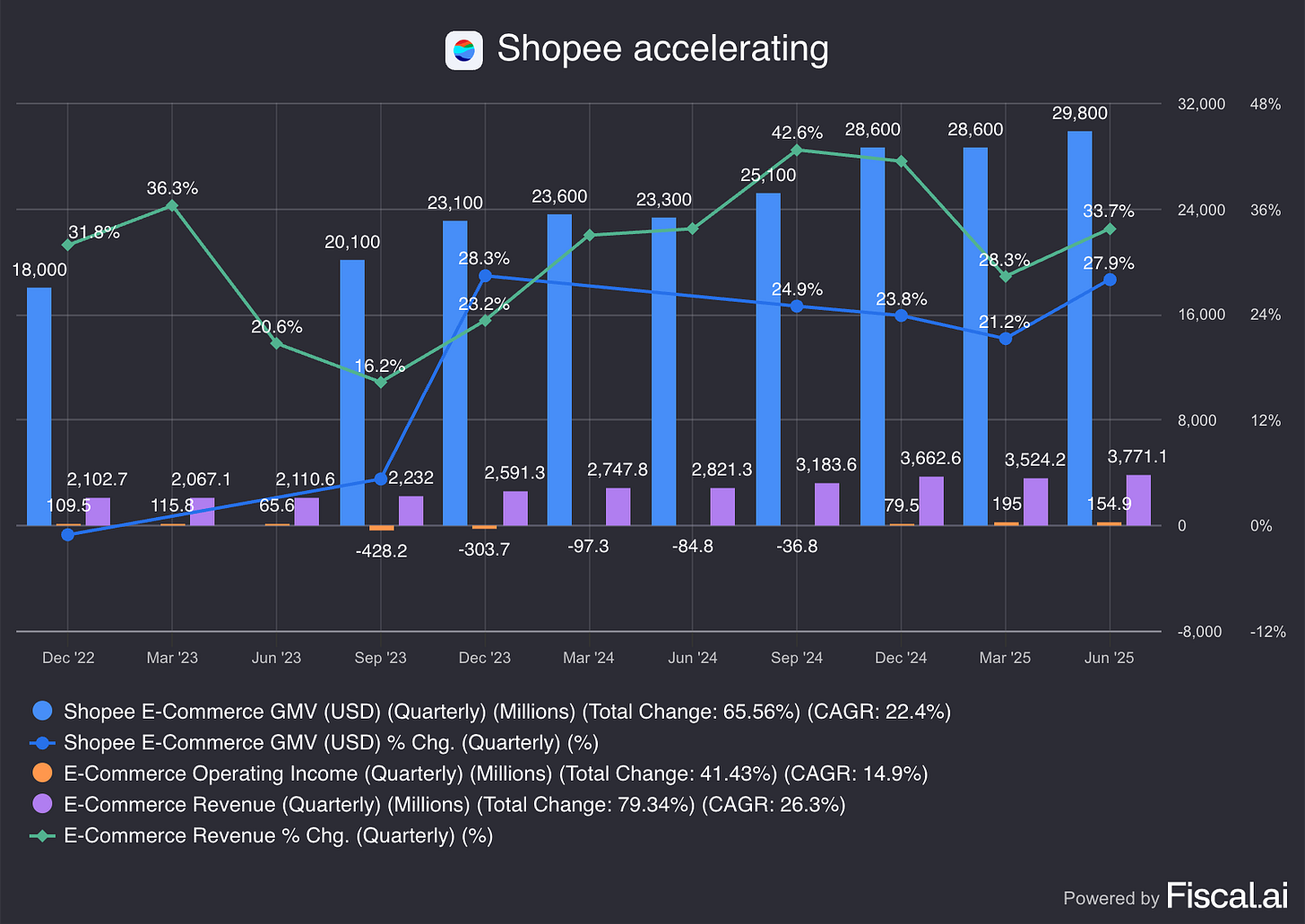 Chart preview Chart preview