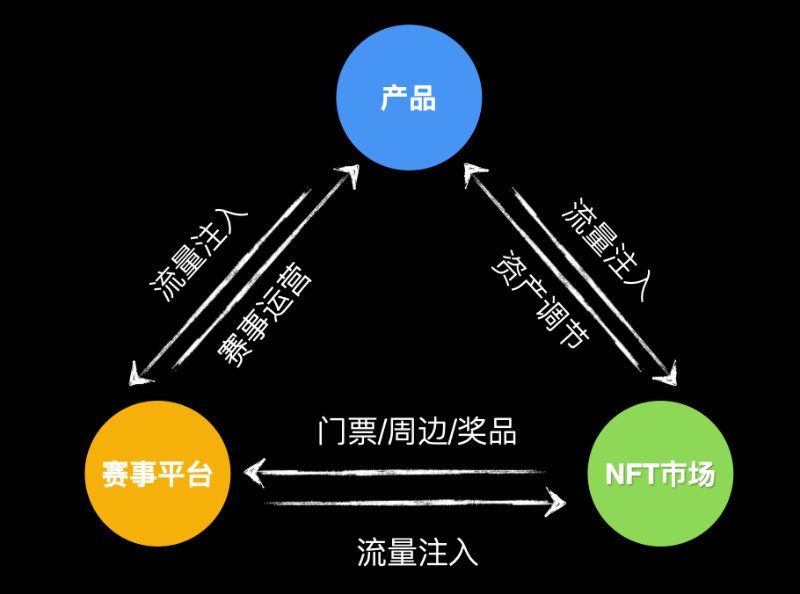 深入ERA7: 一场重构链游生态的探索之旅 深入ERA7: 一场重构链游生态的探索之旅