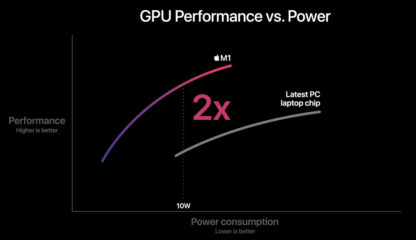 What Is the Apple M1 Chip? | PCMag What Is the Apple M1 Chip? | PCMag