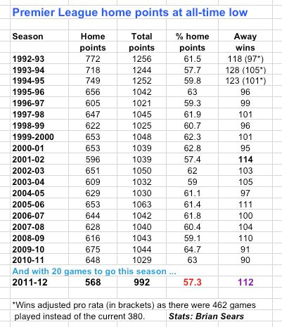 Home points low
