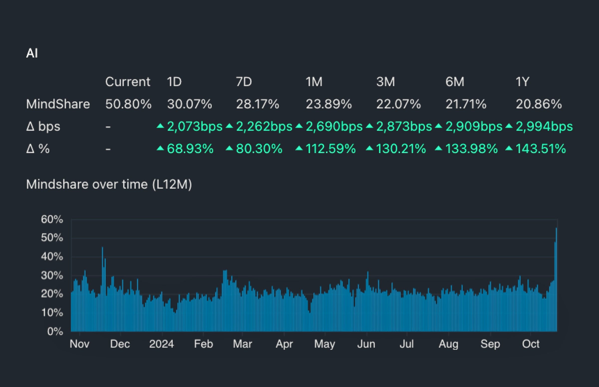 Crypto Tension: Ready To Break? - by Exponential, Distilled