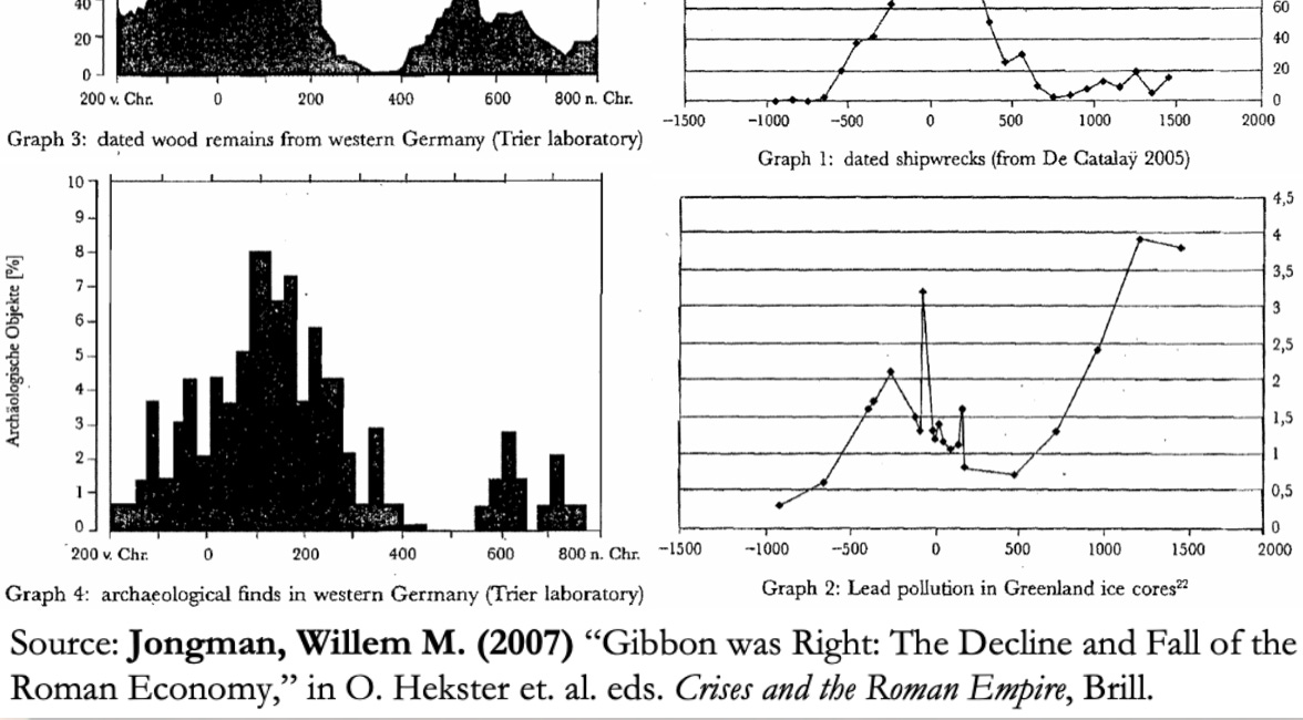 Þe Late-Antiquity Pause, & þe “Bright Ages!”