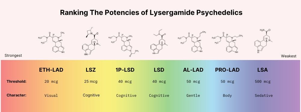 Lsdtypes LSD Decoded: Blotters, Liquids, & Beyond 🌈