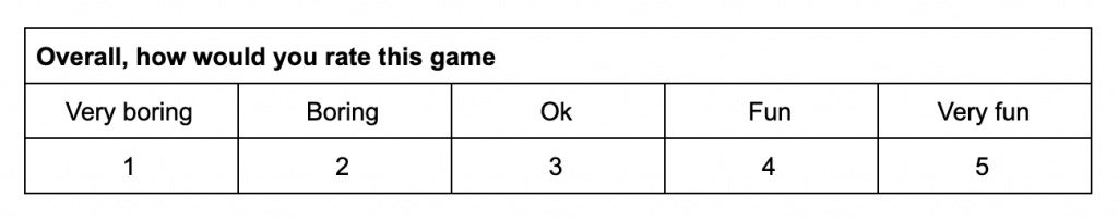 Question text: "Overall, how would you rate this game" 
The question has an scale, from very boring to very fun