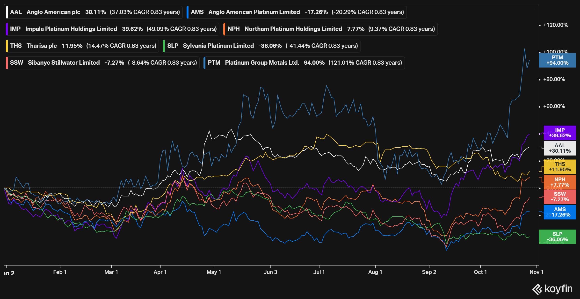 PGMs: Time To Shine? - by Conor Maguire - Value Situations