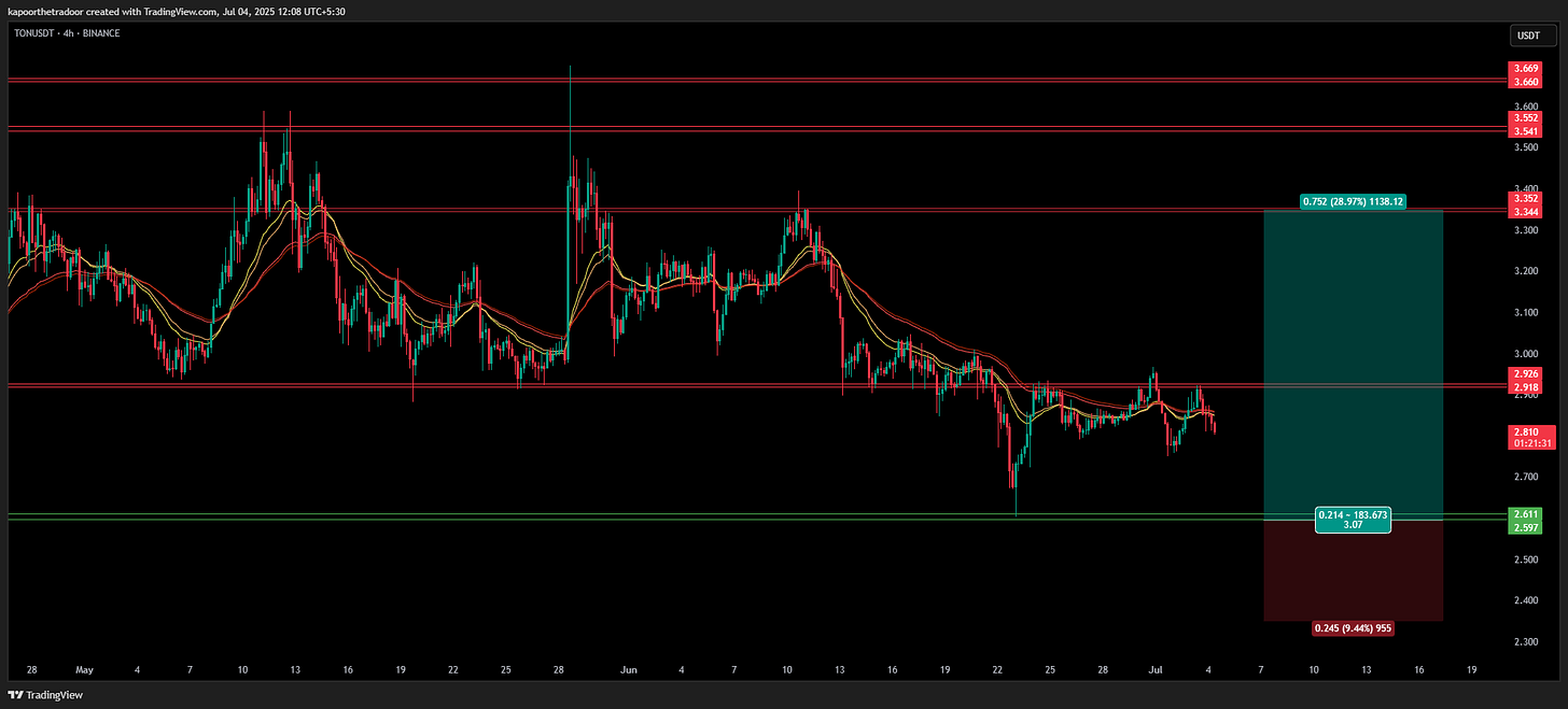 BINANCE:TONUSDT Chart Image by kapoorthetradoor