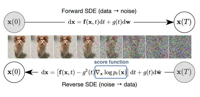 Introduction to Diffusion Models for Machine Learning | SuperAnnotate
