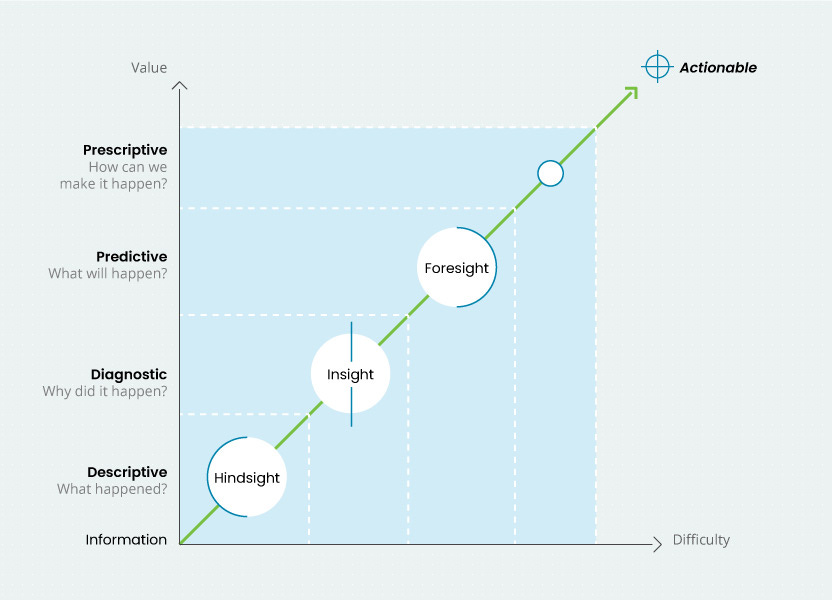 Post_Image_actionable_analytics_02