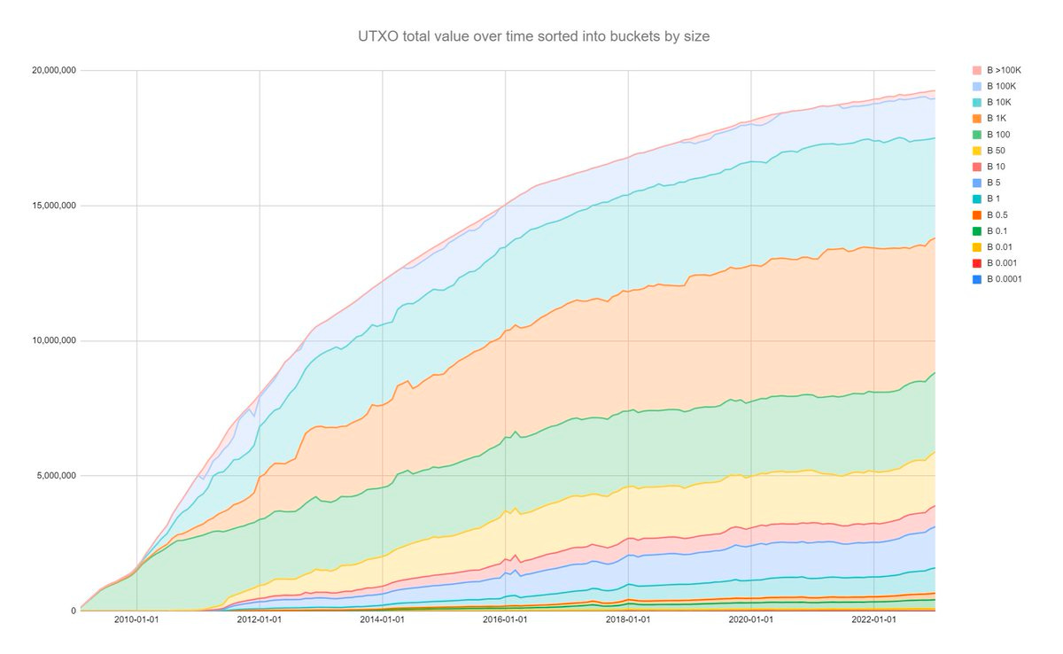 Displaying Bitcoin UTXOs counts a... Displaying Bitcoin UTXOs counts a...
