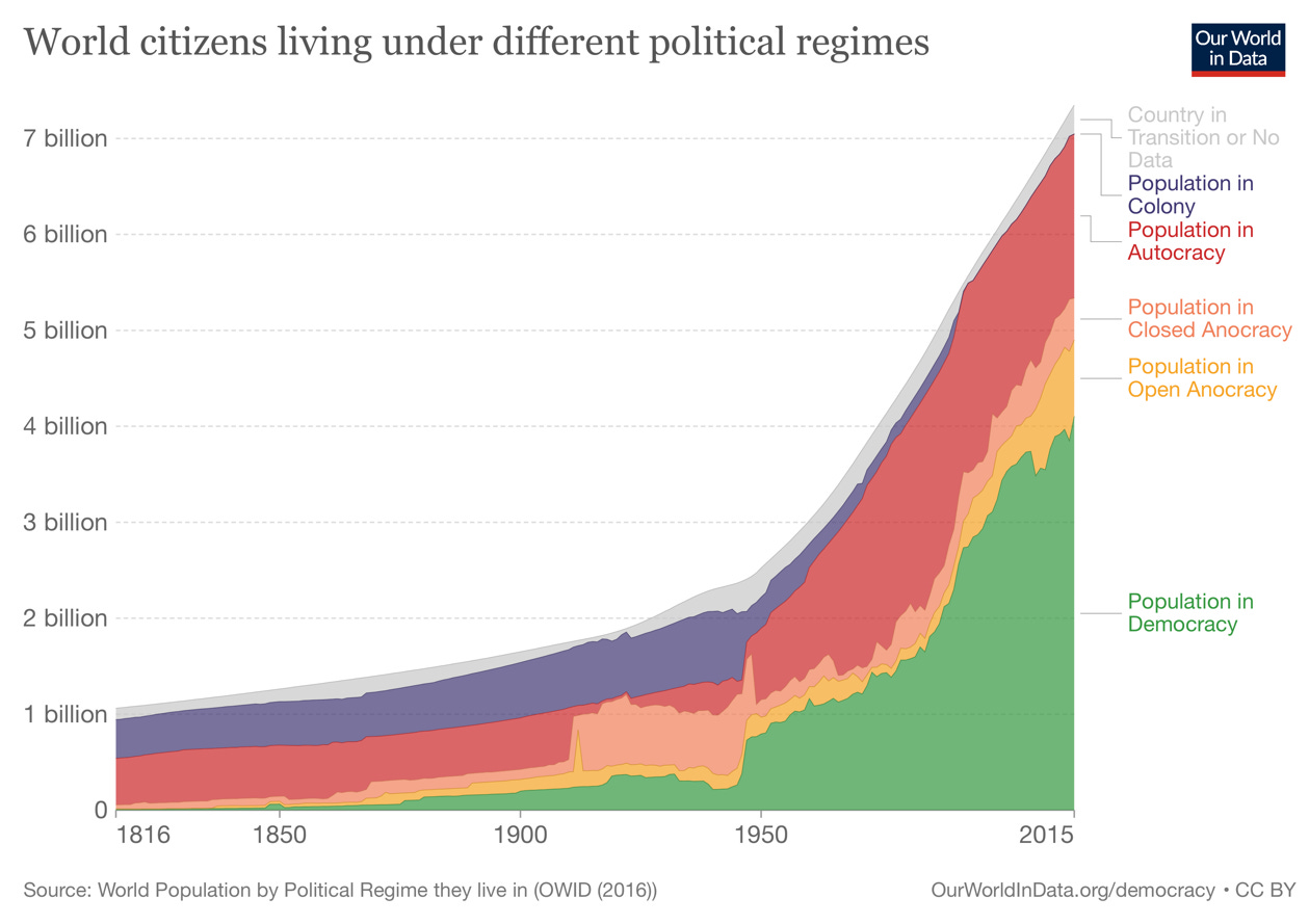 Chart, histogram

Description automatically generated