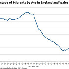 How Migrants Directly Change Politics in the UK