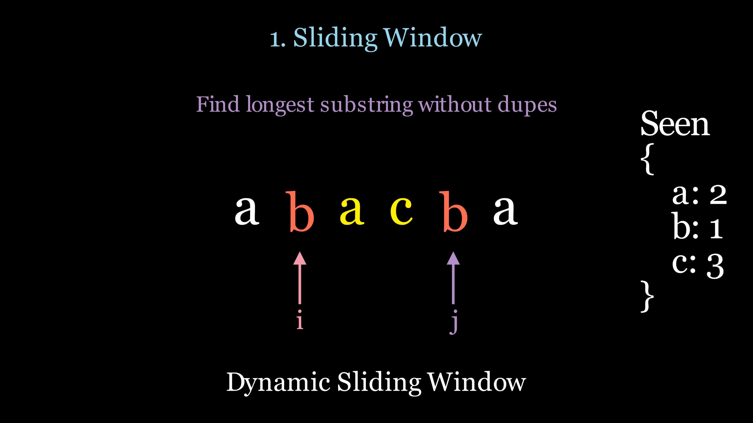 14 LeetCode Patterns to Solve Any Question