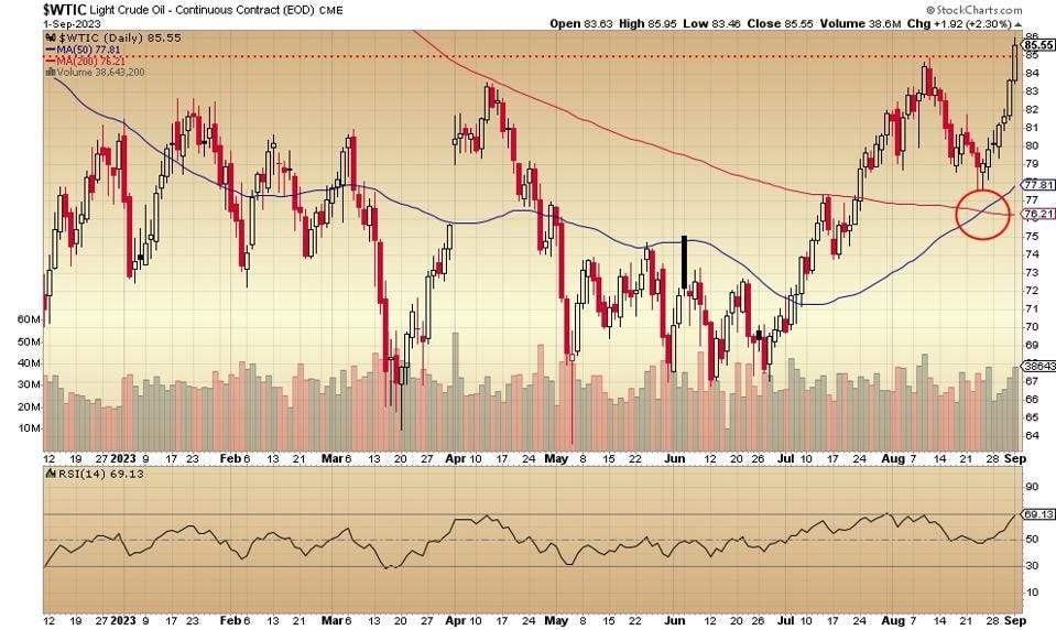 $WTIC daily 9 2 23 $WTIC daily 9 2 23