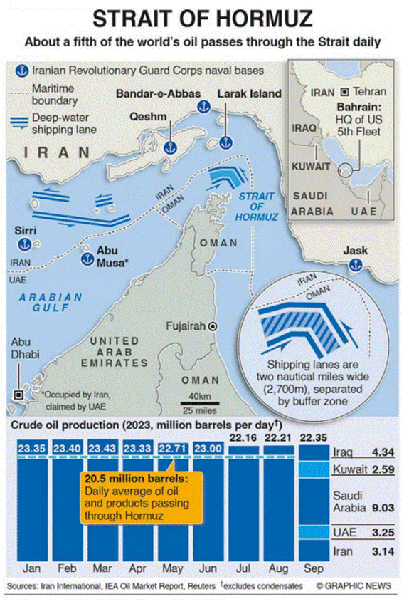 A map of oil prices

AI-generated content may be incorrect.
