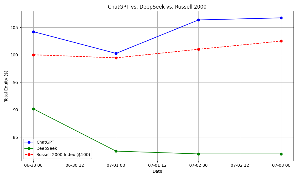 Может ли Chatgpt превзойти рынок? Поиск финансового ботаника узнать