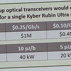 CPO Fears, Credo, and Role of AEC in 1.6T Networking