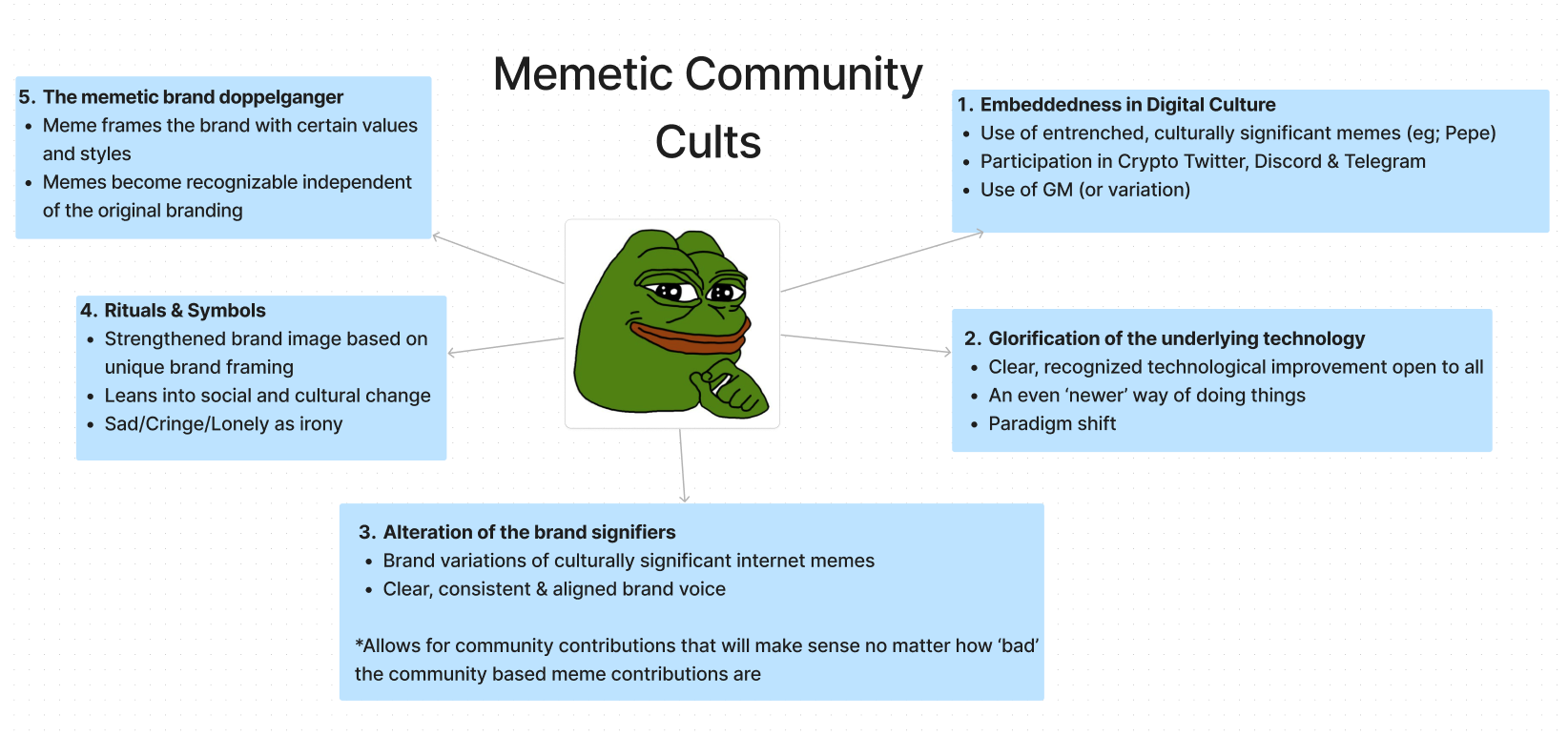 Creating a community cult(ure) - by Choppa