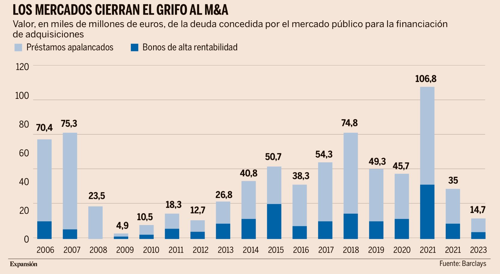 M&A Teaser 🇪🇸 🇵🇹 Newsletter #171 - M&A Teaser