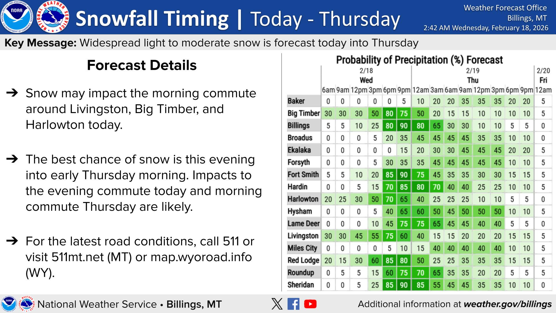 Winter Returns Today into Friday - Montana Independent News