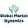 Global Market Dynamics