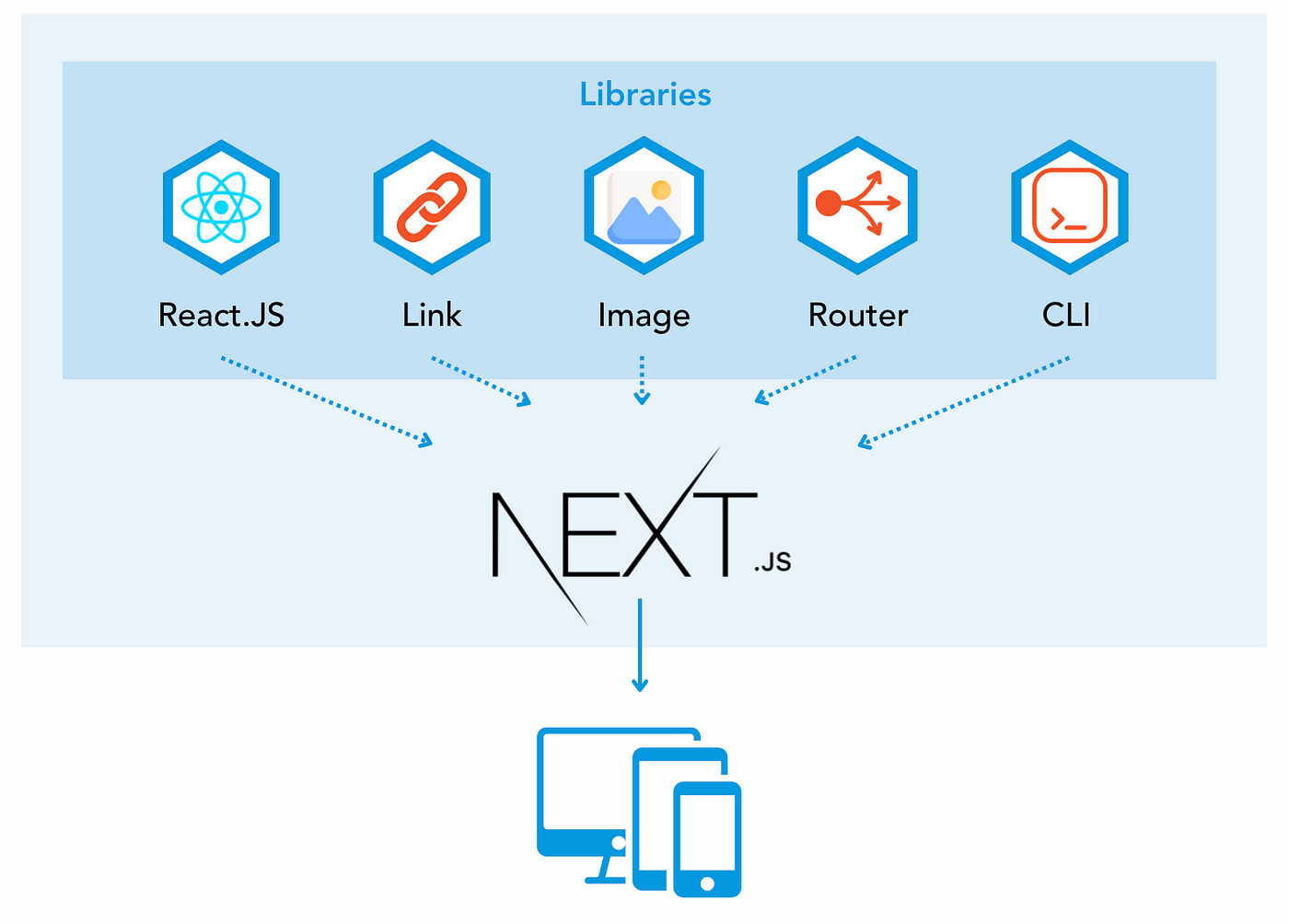 Getting Started with Next.js: A Beginner's Guide | by taglinej | Medium