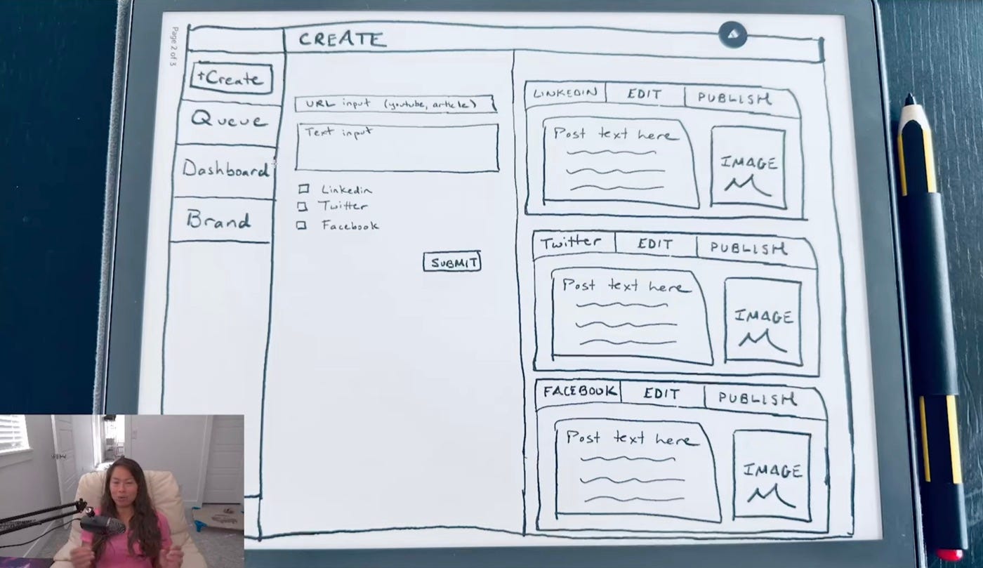 Original Blotato UX prototype showing URL input, text input, LinkedIn, Twitter, Facebook outputs, edit buttons, publish buttons, and image slots