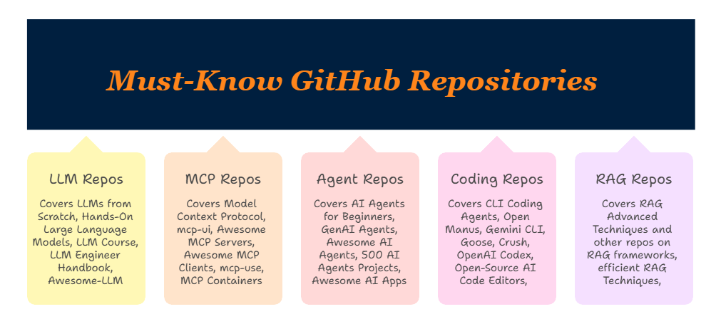 Essential GitHub Repositories for AI Engineers