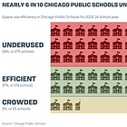 Chicago Public Scams