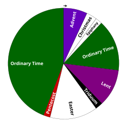 Liturgical year - Wikipedia Liturgical year - Wikipedia