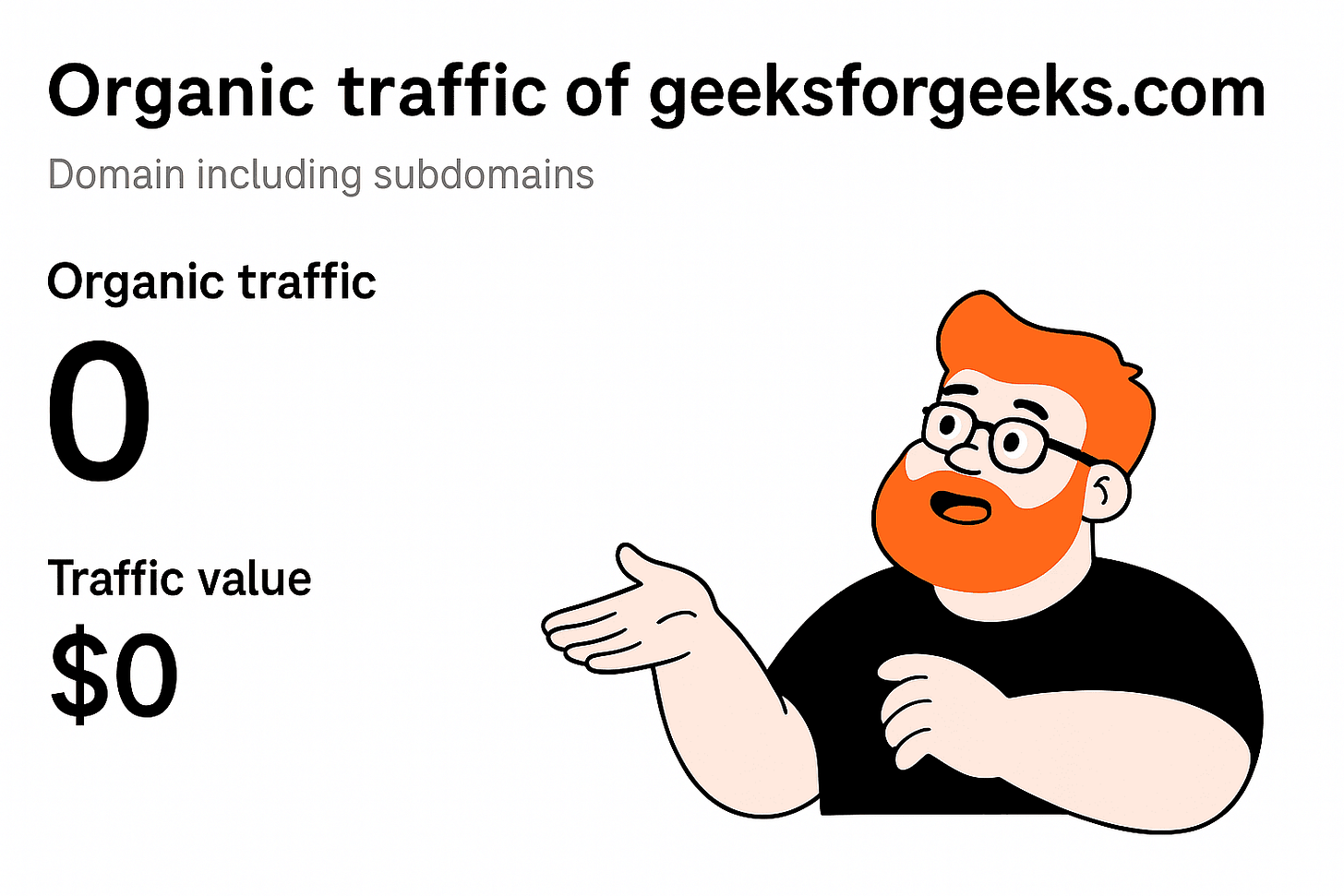 The Downfall of GeeksForGeeks