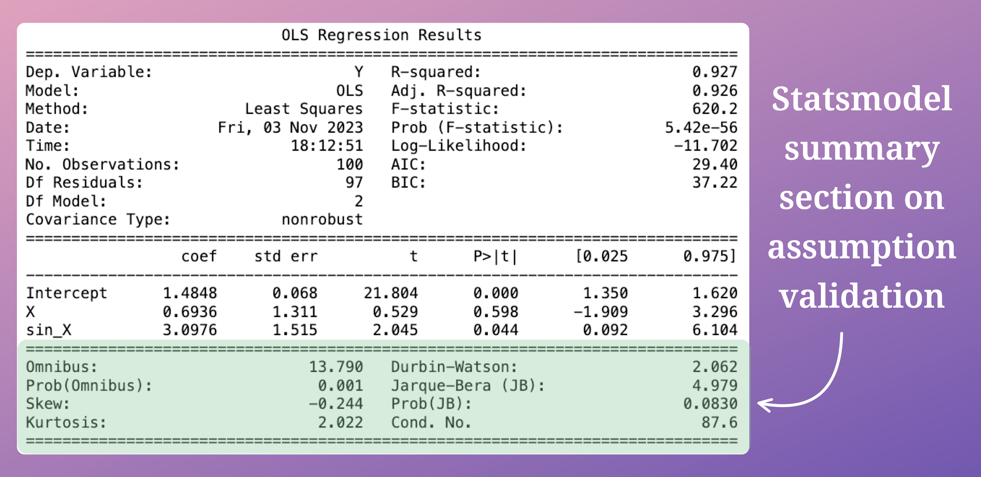 An Underrated Technique to Visually Assess Linear Regression Performance