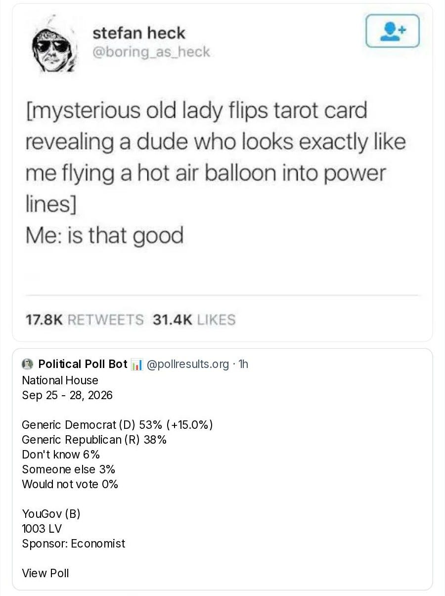Tweet by unknown user: [mysterious old lady flips tarot card revealing a dude who looks exactly like me flying a hot air balloon into power lines] Me: is that good. 17.8K retweets 31.4K likes. Tweet by Political Poll Bot @pollresults.org: National House Sep 25 - 28, 2026 Generic Democrat (D) 53% (+15.0%) Generic Republican (R) 38% Don't know 6% Someone else 3% Would not vote 0% YouGov (B) 1003 LV Sponsor: Economist View Poll