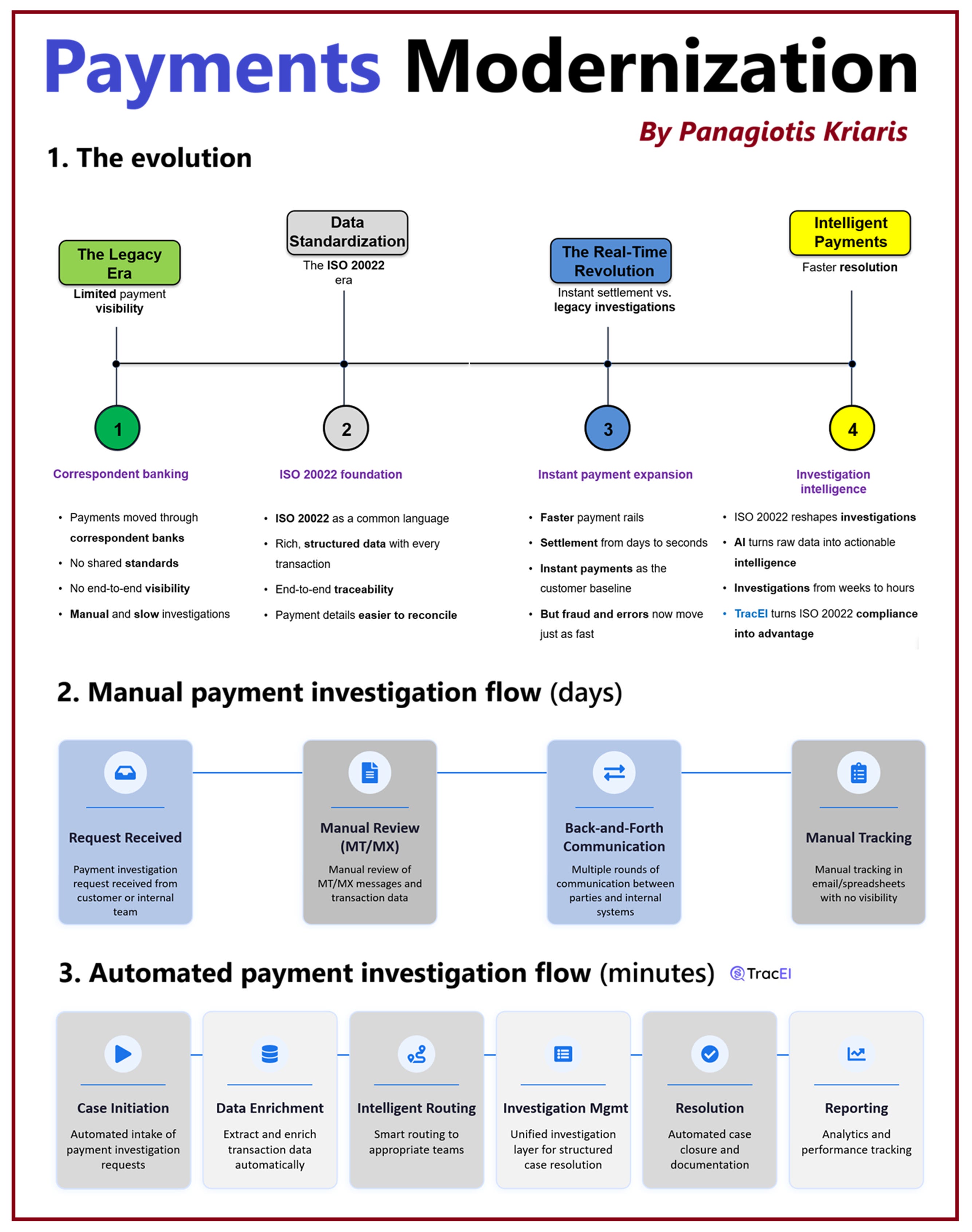 1) Payments Modernization 2) The Battle for Nexi 3) Visa