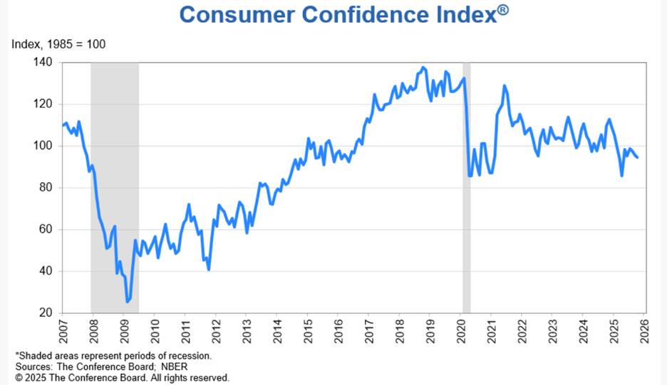 A graph showing the growth of the stock market

AI-generated content may be incorrect.