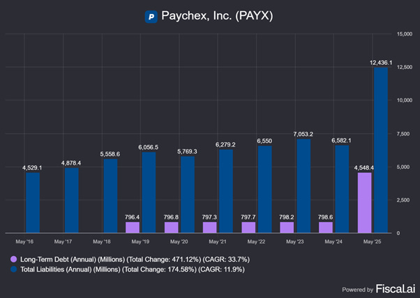 Chart preview Chart preview