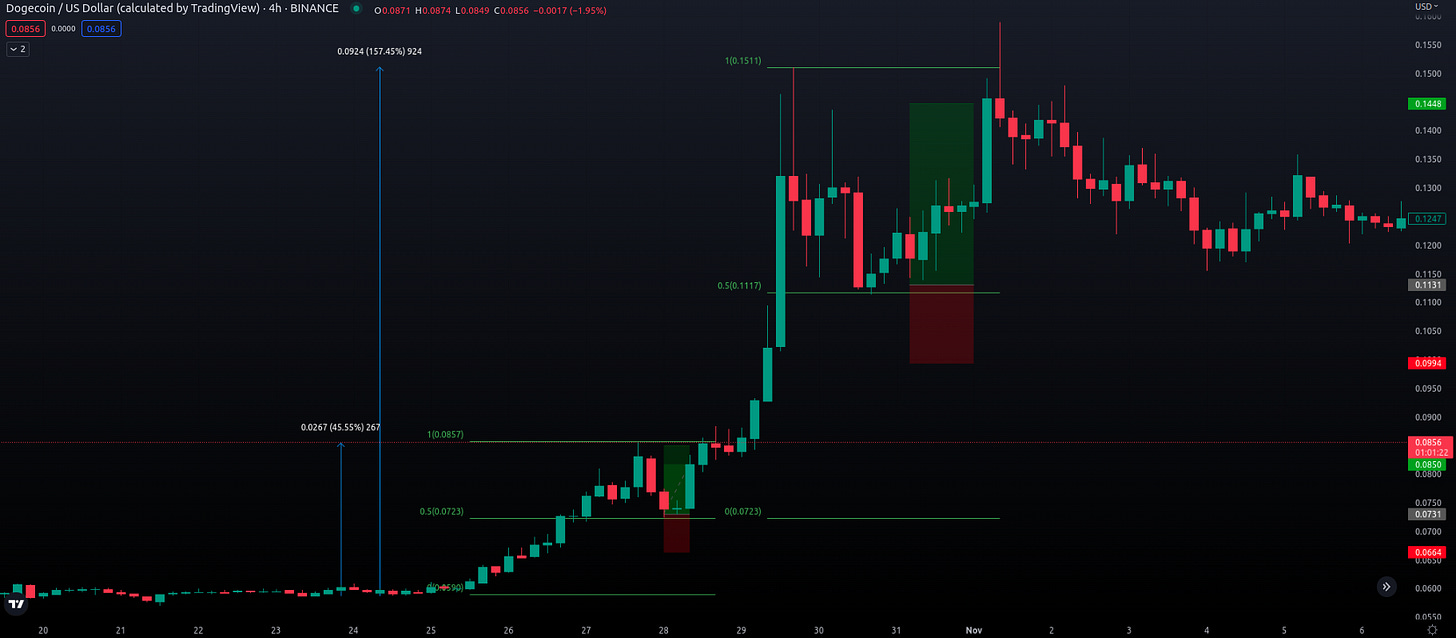 How do pump and dump schemes work in the market? What are the signs of a pump and dump in trading? How can I avoid losses from pump and dump schemes? Are low liquidity altcoins risky for trading? How can I spot market manipulation in trading? What are the risks of trading based on news events? Can I trade based on chart patterns and avoid manipulation? What are the common tactics used in order book spoofing? How can I protect myself from market manipulation tactics? Are influencers trustworthy in providing trading advice? How can I avoid being a victim of market manipulation?