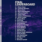 Season 28 – Player Report Card (Part 2)