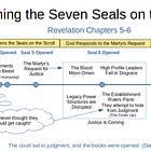 The Wrath of the Lamb