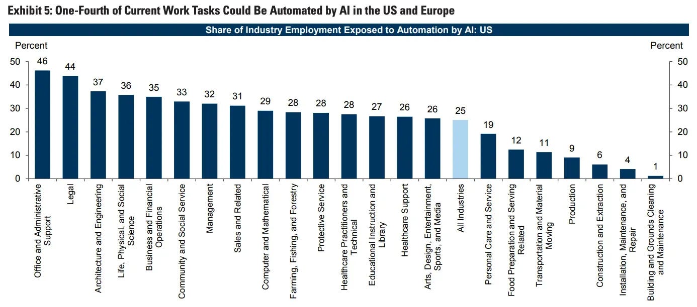 Vertical AI Agents Vertical AI Agents