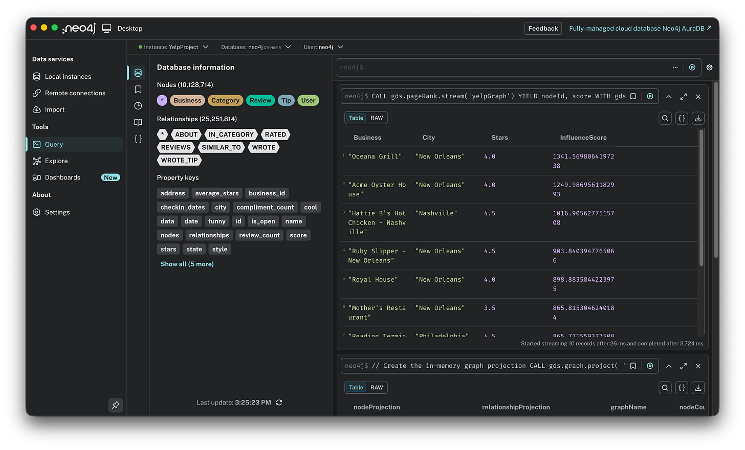 A table of Neo4j query results. The first row shows “Oceana Grill” in New Orleans with a PageRank score of 1341.56, far outpacing other entries.