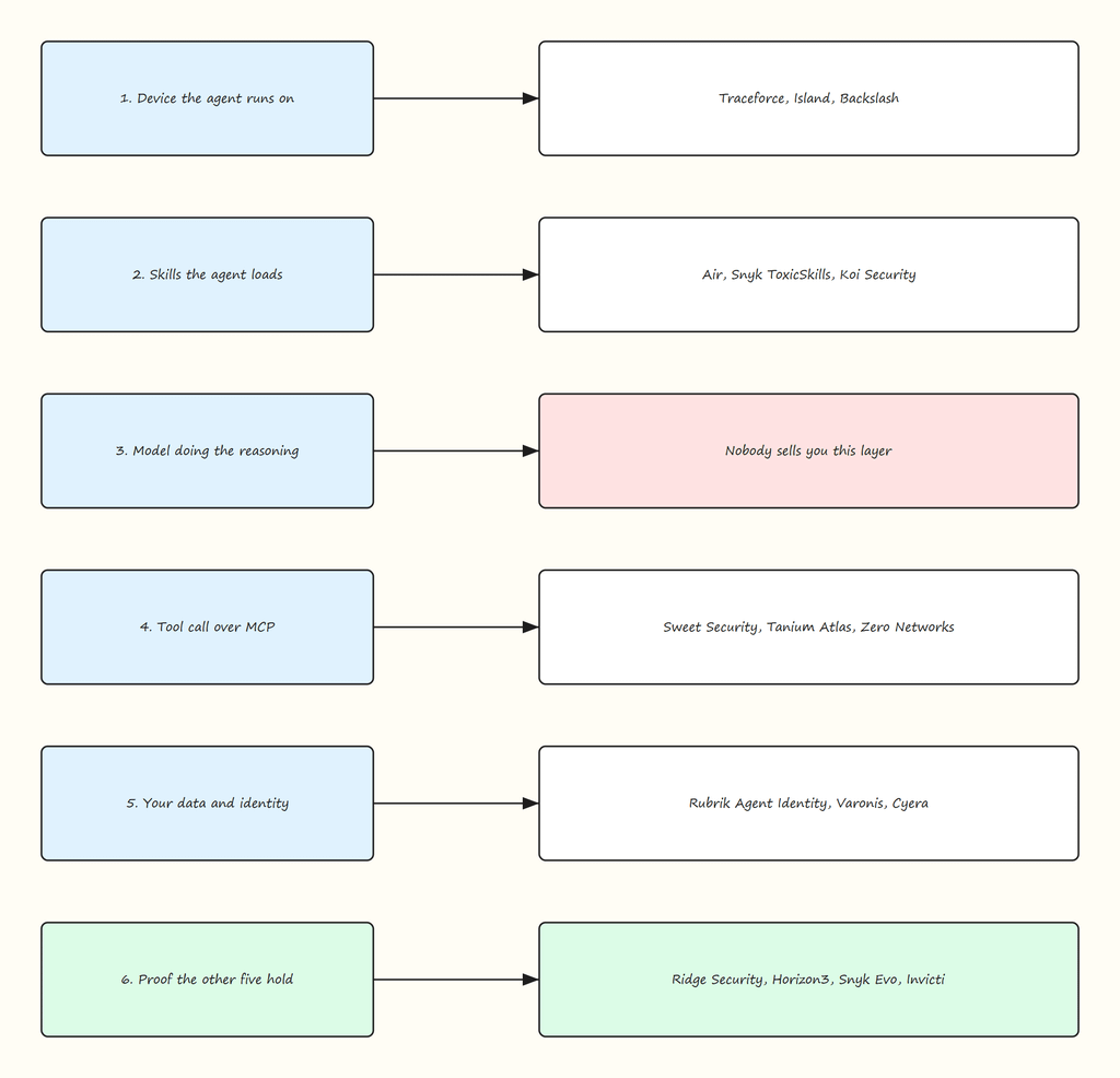 Black Hat and DEF CON 34 Trip Report: What Vegas Actually Shipped in Agentic AI Security
