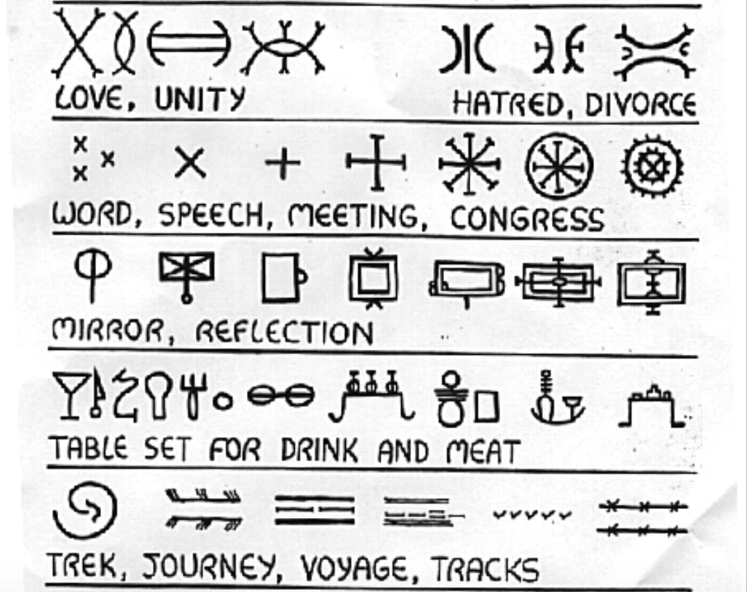 A Look At Nsibidi: The Long Lost Nigerian Writing | The ...