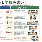 塾は先に進む場所。学校は、なぜを考える場所。